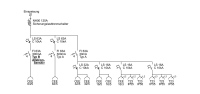 PS-BSV125A - Baustromverteiler Swiss Made 125A RCD Typ B