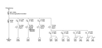 PS-BSV250A - Baustromverteiler Swiss Made 250A RCD Typ B