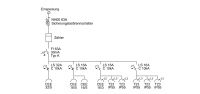 PS-BSVZ63A - Baustromverteiler Swiss Made 63A ZP ohne RCD Typ B