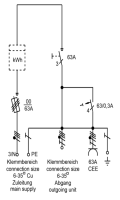 PS690020006 - Anschlussverteilerschrank 63A