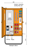 Anschlussverteilerschrank 125A