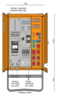 PS690130056 - Anschlussverteilerschrank 160A